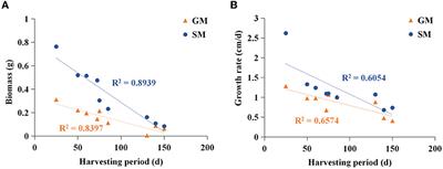 Analysis and modification of central carbon metabolism in Hypsizygus marmoreus for improving mycelial growth performance and fruiting body yield